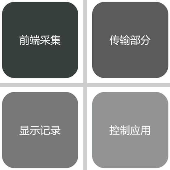 视频监控架构2.png