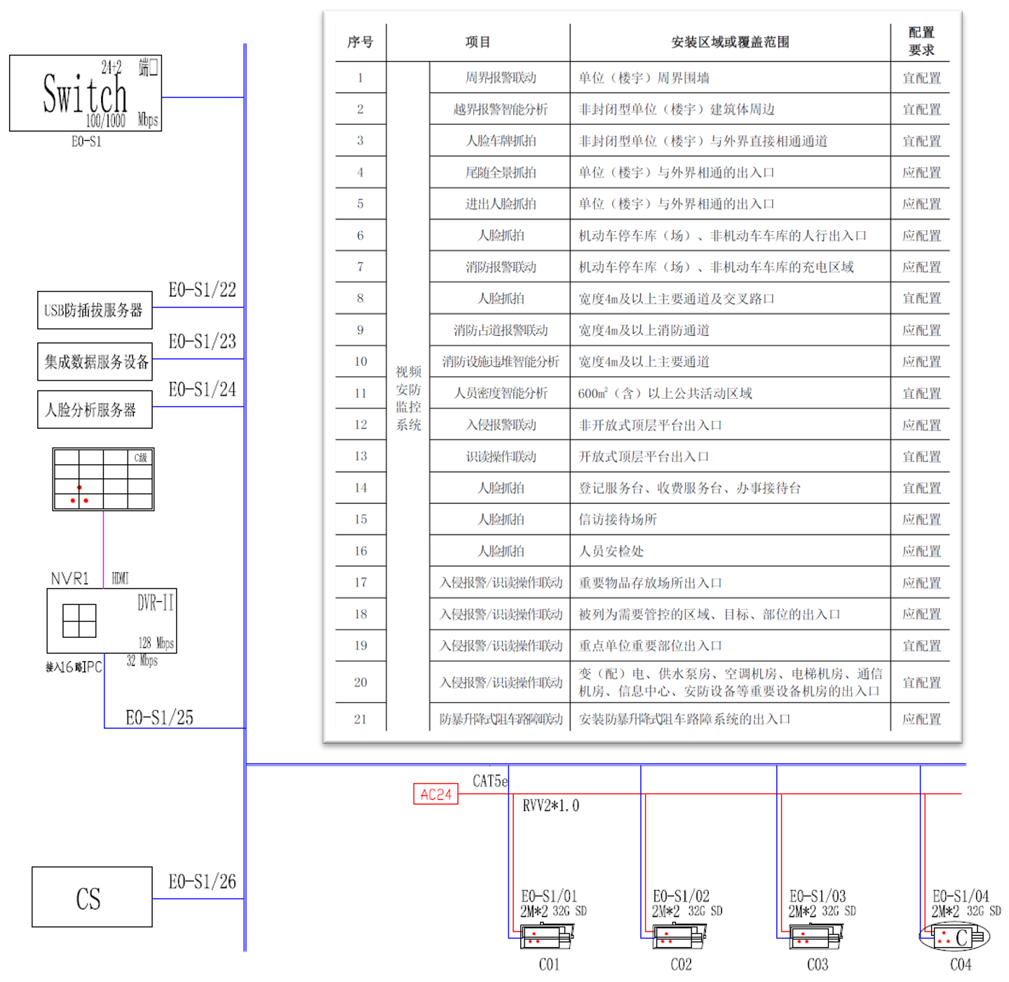 点位+原理图.png