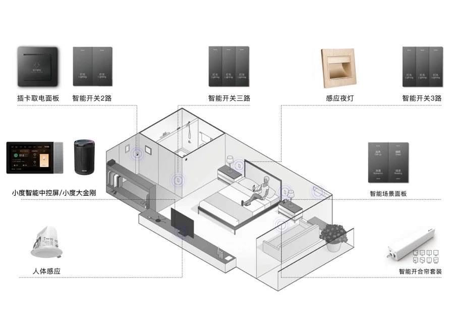 强电无线客控方案.webp.jpg